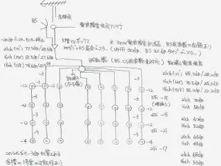 アンテナ配線設計図面（ダイヤブロック）